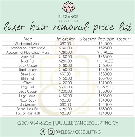 laser hair removal places near me prices